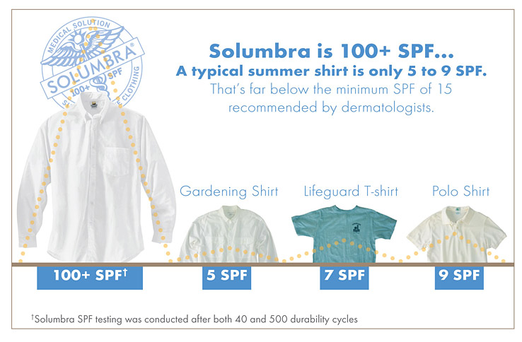 Solumbra vs. Summer Fabrics